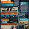 Mass Effect 3 — занимательная статистика