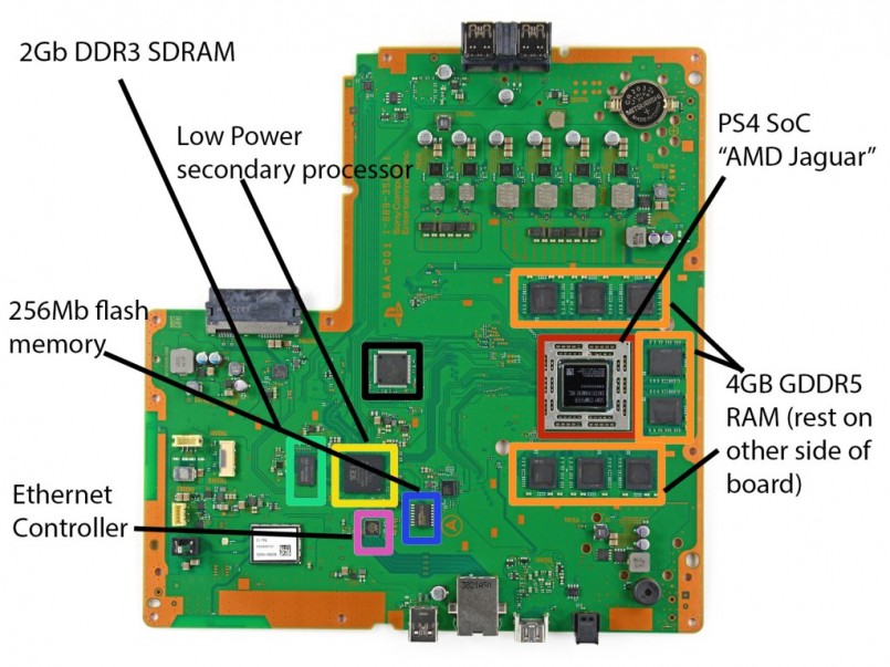ps4-internal-secondary-processor-2Gb-ddr3-ram-1024x768-805x603.jpg