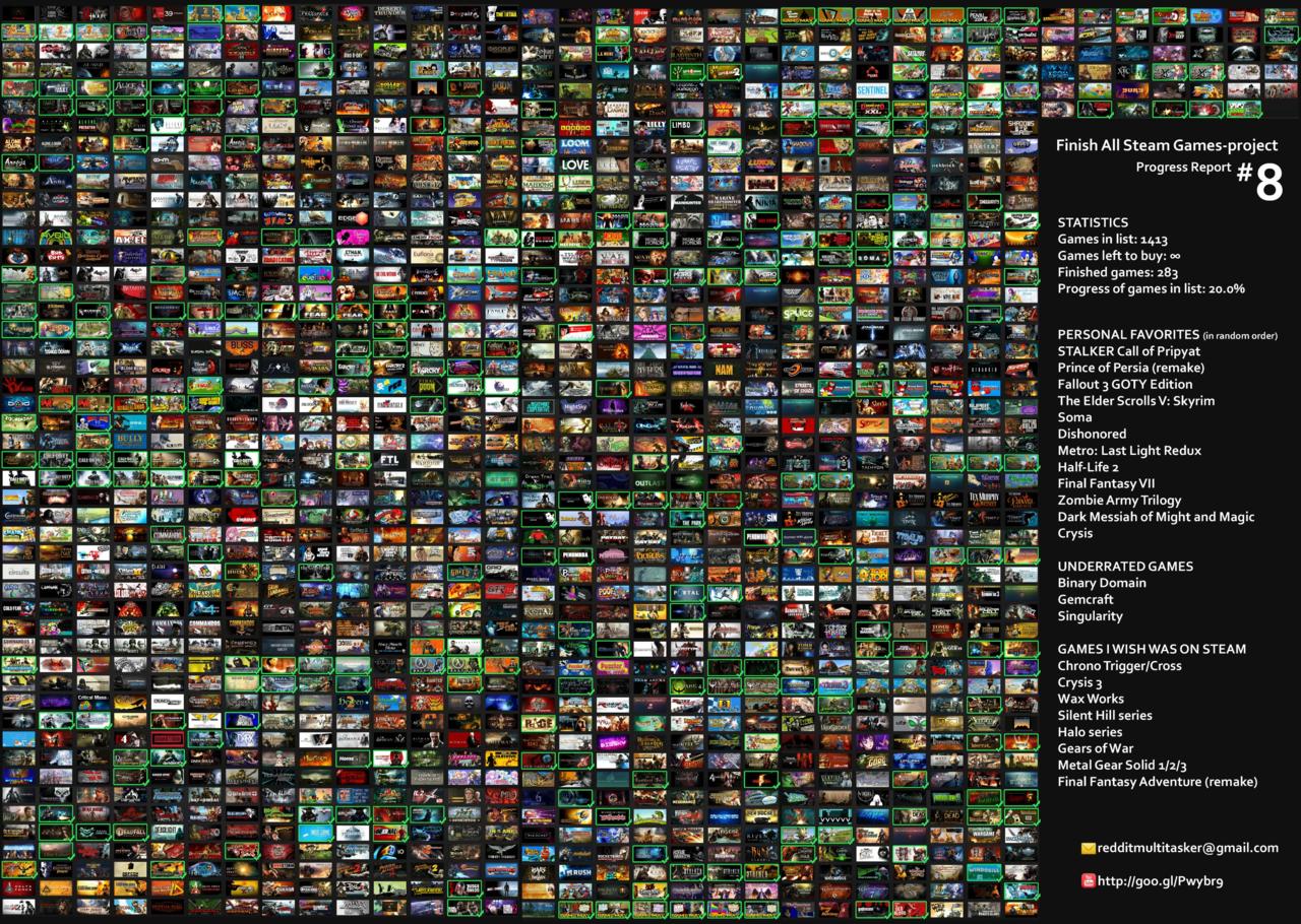 Норвежец хочет пройти все игры из Steam