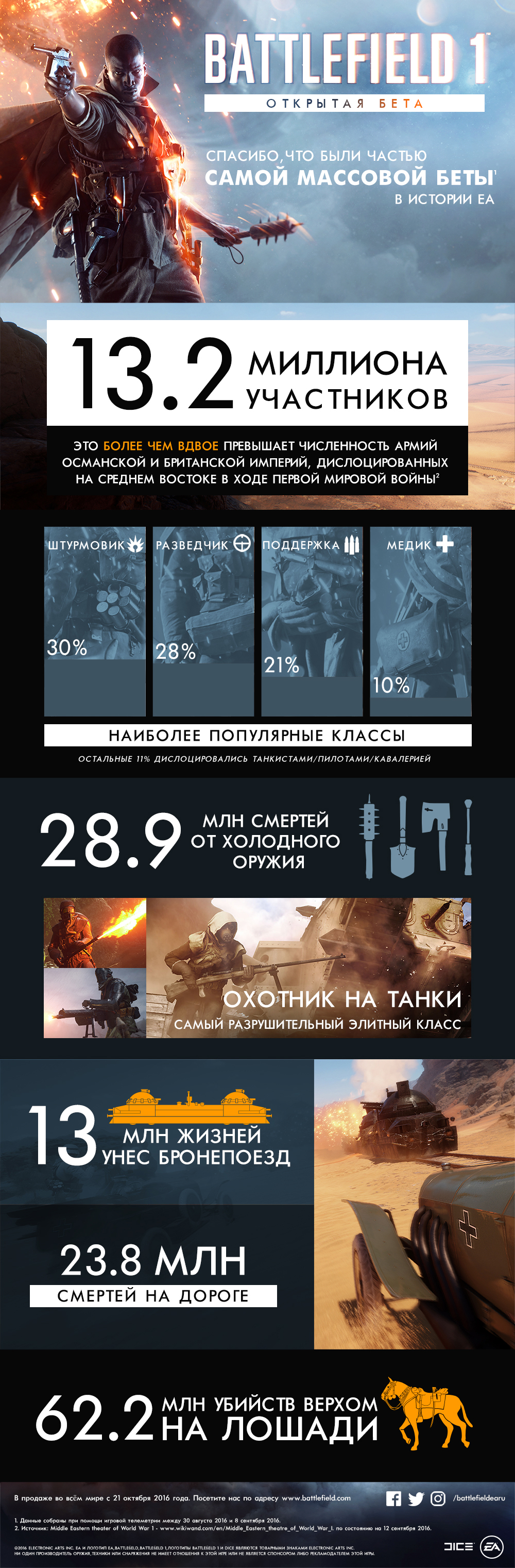 170694_pty6luevsl_beta_infographic_rus