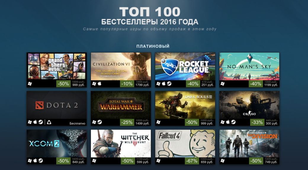Топ лучших бесплатных. Список популярных игр. Популярные игры стим. Самые продаваемые игры топ 100. Список самых популярных игр.