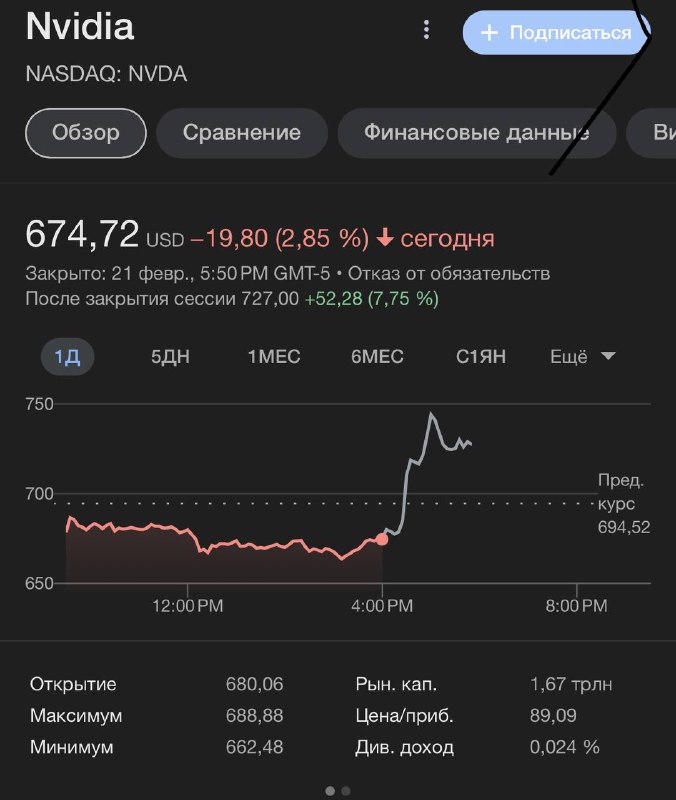NVIDIA отчиталась о прибыли  +265% ревеню за квартал. Ставка на ИИ играет по пол…